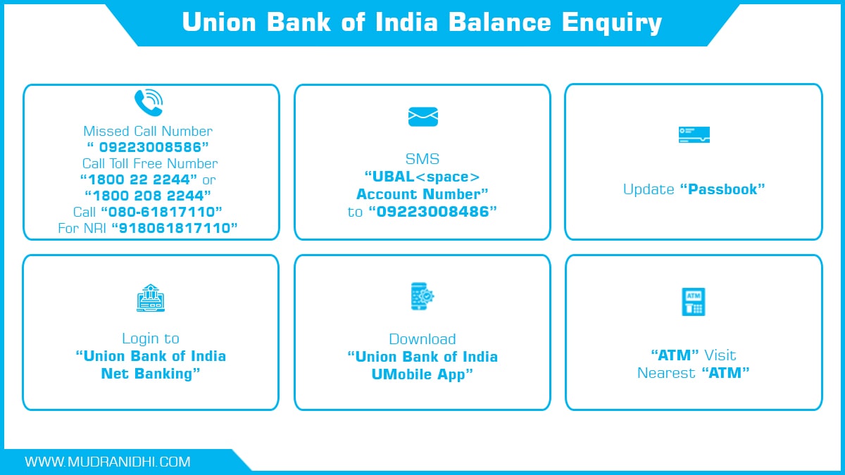Union Bank Of India Account Balance Enquiry By Sms Net Banking