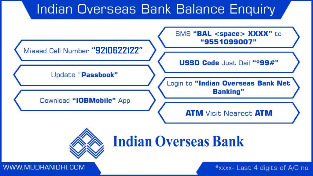 Indian Overseas Bank Balance Inquiry Number