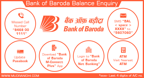 Bank of Baroda Account Balance Check Methods