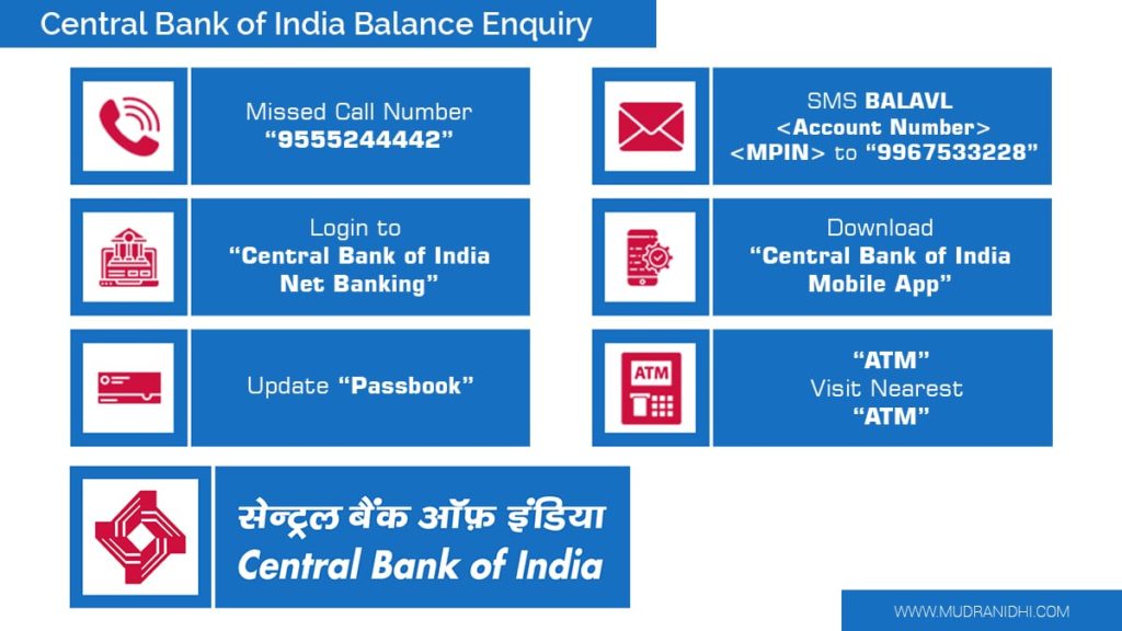 central bank of india balance check methods