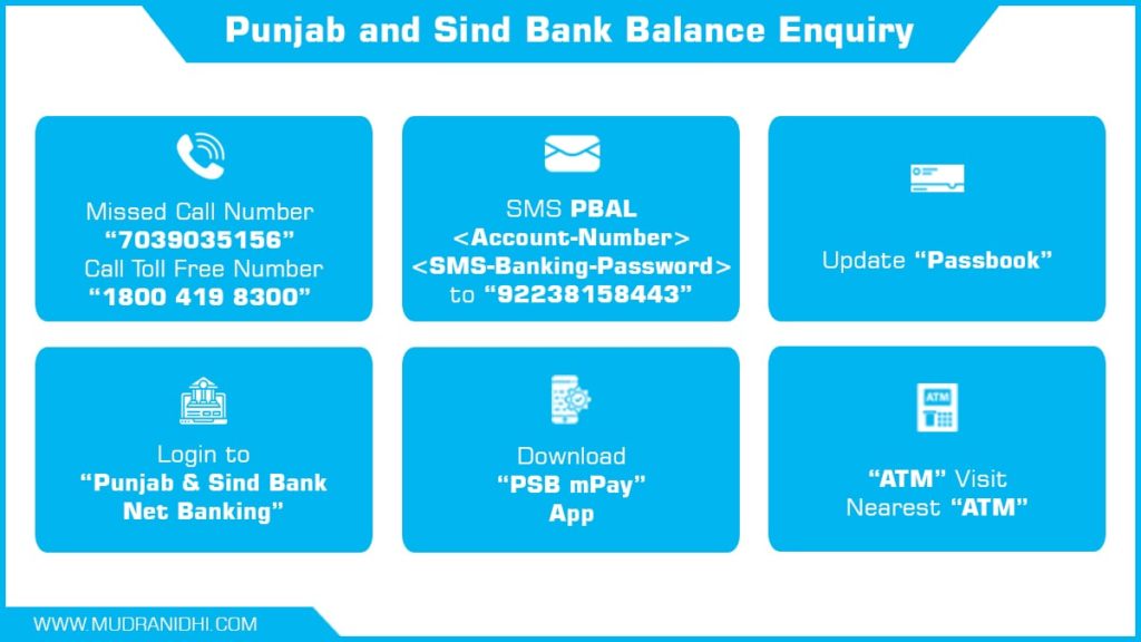 How to check Punjab and Sind Account Balance