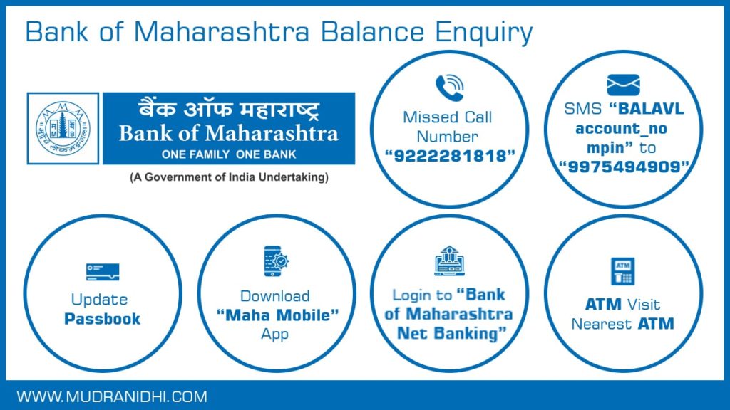 Bank of Maharashtra Balance Check Methods