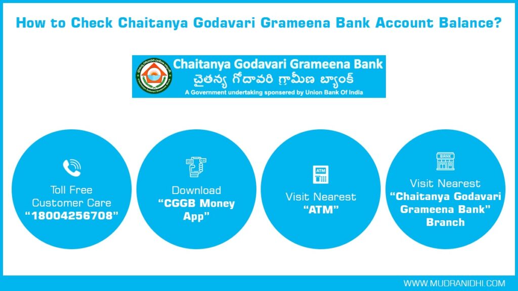 How to Check Chaitanya Godavari Grameena Bank Account Balance