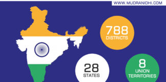 Graphic of Indian Map in national flag tricolor and state, UT and districts count in India