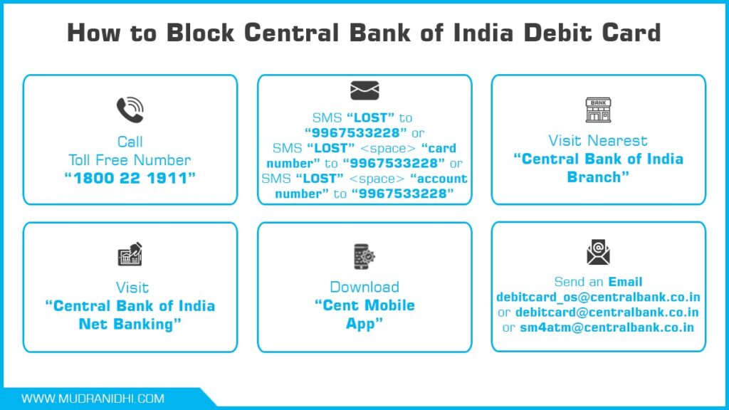 How to Block Central Bank of India Debit Card