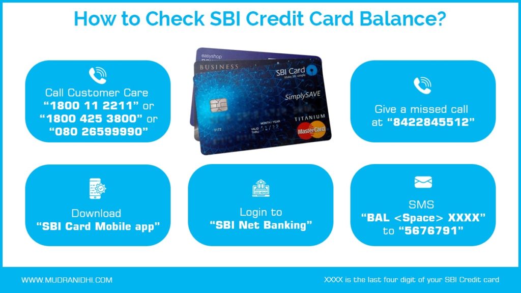 How to Check SBI Credit Card Balance