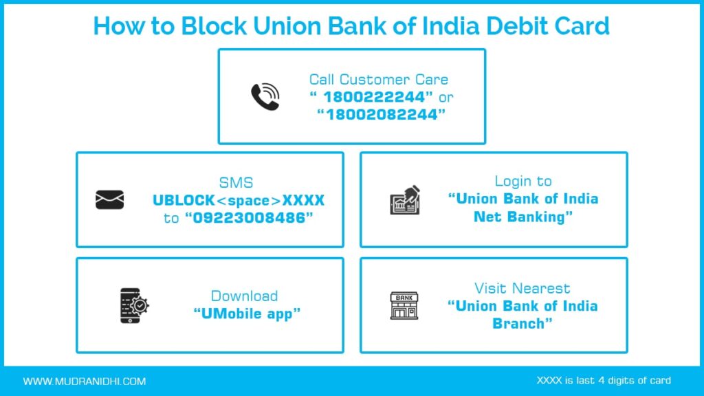 How to Block Union Bank of India Debit Card