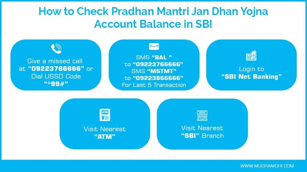 How to Check Pradhan Mantri Jan Dhan Yojna Account Balance in SBI