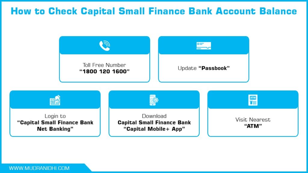 How to Check Capital Small Finance Bank Account Balance