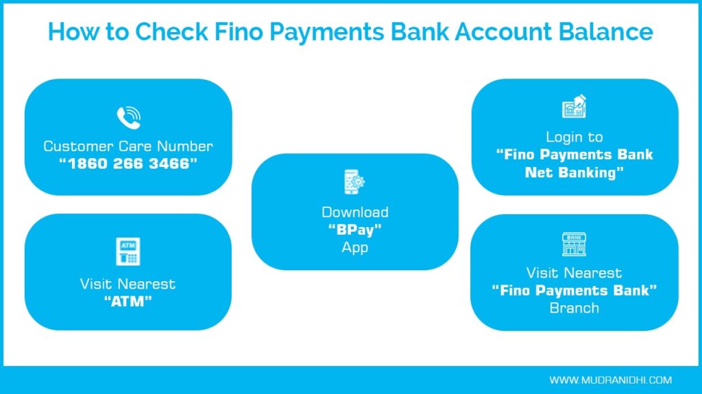 How to Check Fino Payments Bank Account Balance