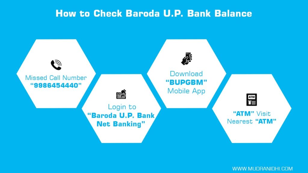 How to Check Baroda UP Bank Balance