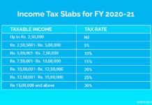 Income Tax Slabs for FY 2020-21