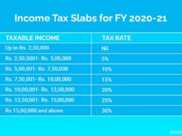 Income Tax Slabs for FY 2020-21