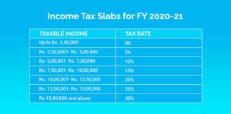Income Tax Slabs for FY 2020-21
