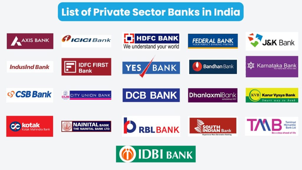 list of private sector banks in india