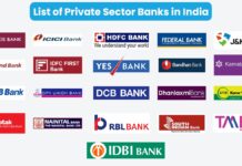 list of private sector banks in india