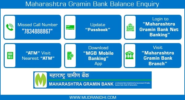 Maharashtra Gramin bank Missed call Number-7834888867